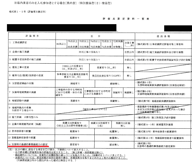 茨城県建設工事入札のＢＣＰ認定による総合評価の評価点算定一覧表