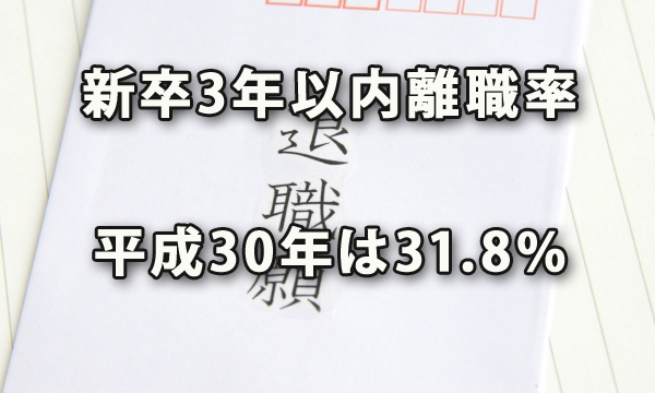 新卒採用者の3年以内の離職率、平成30年は31.8％