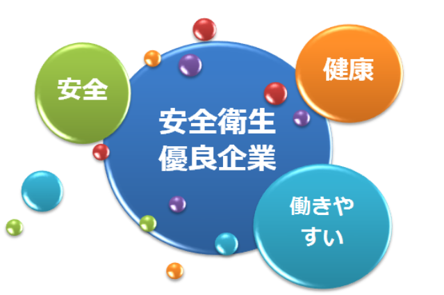 厚生労働省の安全衛生優良企業公表制度を活用したい