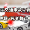 12月は交通事故に要注意～発生件数・死者数とも最多