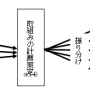 iso14001_6.1.4取組みの計画策定_図.png