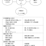 附属書sl_6_図.png